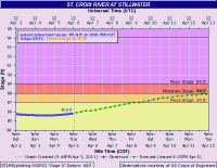 April 5 2011 St. Croix River chart