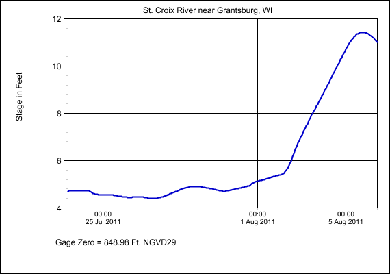 Canoeists stranded by high water on upper St. Croix