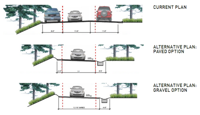 Comparison of options for the road down to Log House Landing.