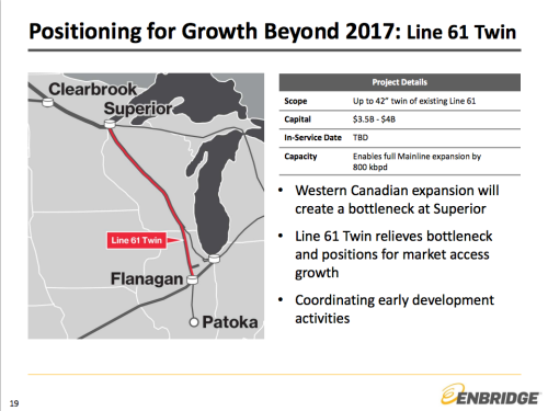 A slide from a presentation delivered to investors on Oct. 7, 2015 by Enbridge president of liquid pipelines Guy Jarvis