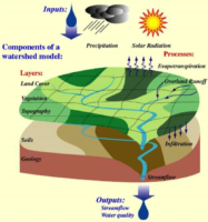 Asking ‘What If’ in the St. Croix Watershed