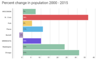 State of the Valley: Report describes Lower St. Croix community health