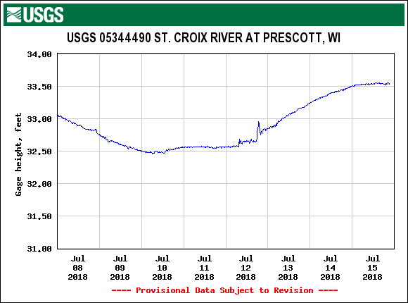 Prescott river gage